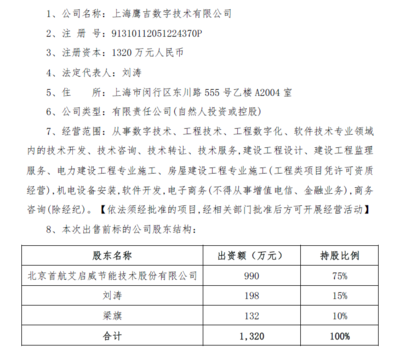首航节能拟7600万元转让上海鹰吉股权 技术转让业务新动向